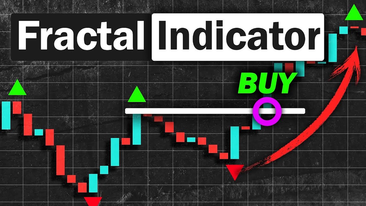 Fractals Indicator Dalam Saham Dan Forex Youtube