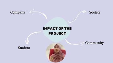 BKAM3023 E-SERVICE LEARNING PROJECT