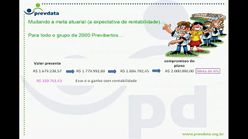 Como é feito o cálculo atuarial?