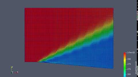 Prandtl Meyer Shock Flow Problem Converge CFD
