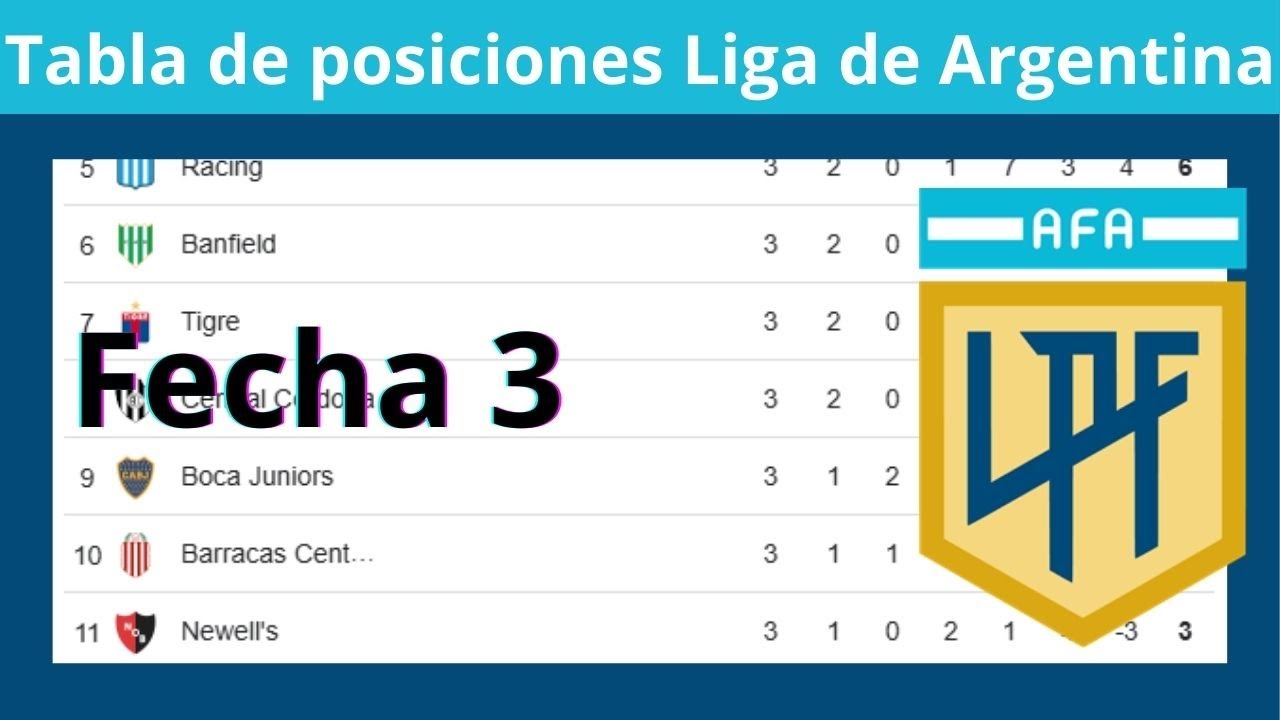 Tabla de Posiciones Liga Argentina 2025 ⚽ Resultados Fecha 3 ...