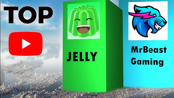 MrBeast Gaming Vs Jelly Vs Other Channels - COMPARISON