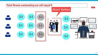 Short Squeeze Explained - GME Phenomenon