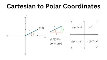 Converting from Cartesian to Polar Coordinates