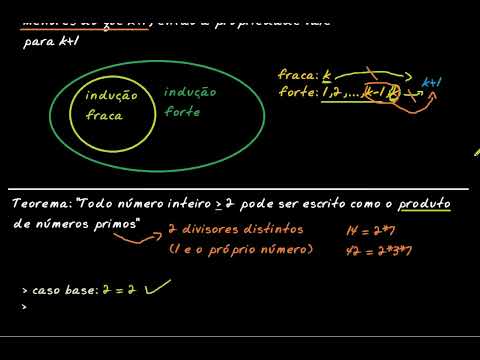 Vídeo: Como você prova uma forte indução?