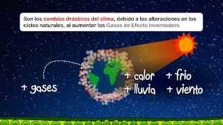 Efecto invernadero y calentamiento global