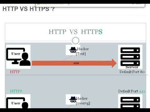 Http vs https