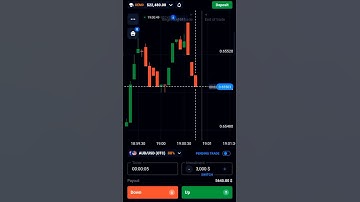 quotex trading 5s strategy #quotextrading #1minutestrategy #trader