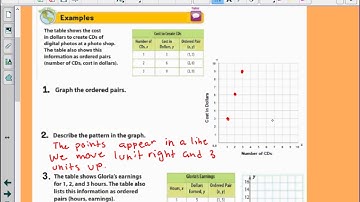 1/13 Graphing Ratio Tables