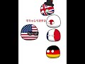 ロシアは発展中？#ポーランドボール #countryballs