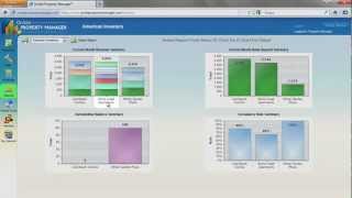 OnSitePropertyManager.com - Reports At A Glance