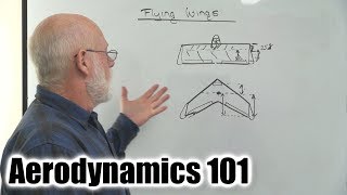 The aerodynamics of flying wings (part 2)