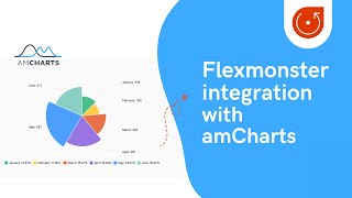 Flexmonster Pivot with amCharts