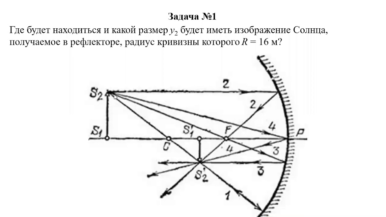 Геометрическая оптика. Контрольная работа по физике 9 геометрическая оптика