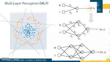 Neural Network - Multi Layer Perceptron - Part 1