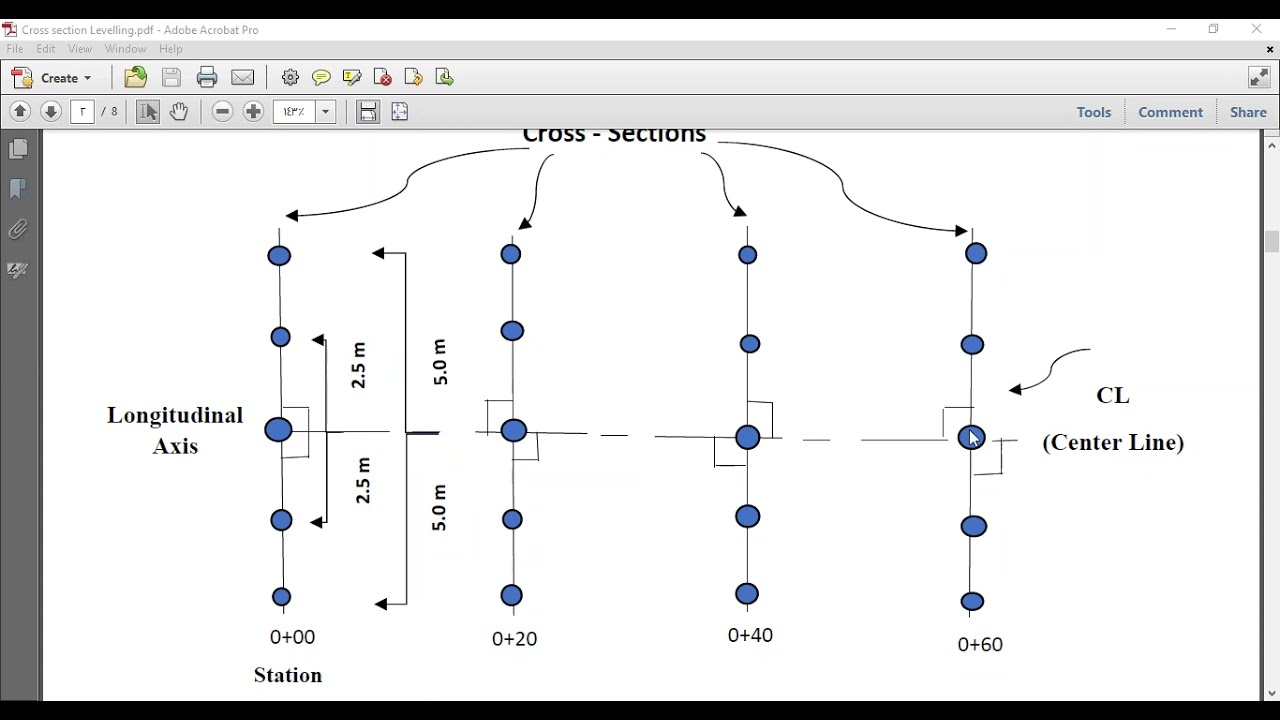 محاضرة التسوية العرضية 1