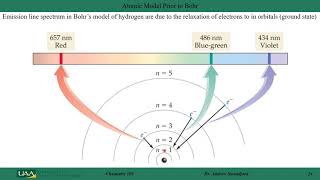 Chem105 Lecture Notes Chapter 6 Slides 21-27