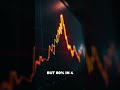 Fart Coin Chaos! Meme Coins EXPLODE: 80% Gains in 4 Days! #shorts