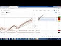 INTRADAY TRADING GUIDE