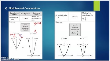 44th video: MAT133 - Transformation of Graph - Stretch and Compression
