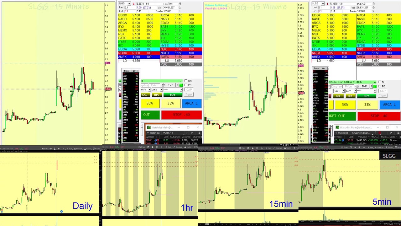 Day trading Live Stream Penny Stocks 3-3-2020
