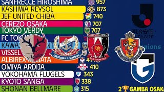 🇯🇵 | Japan J.League All-Time Points Table | 1993-2025