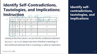 contradiction tautology implication