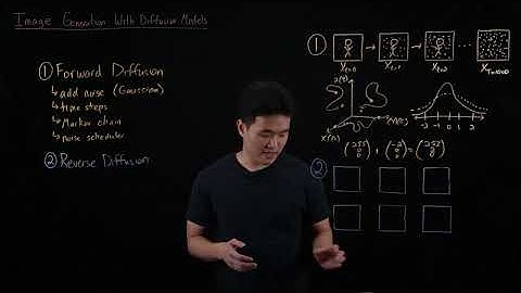 Diffusion Models for AI Image Generation