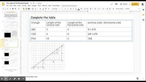 For video of 9/1 Student Notes on Slpoe- Google Slides