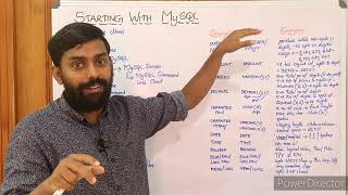 SQL Data Types || Starting with MySQL || CBSE/State XII Computer Science