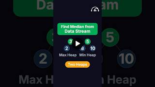 Find Median from Data Stream | LeetCode 295 | Blind 75 #leetcode #codinginterview #faang