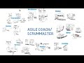 Role overview Agile Coach/ScrumMaster (EN)