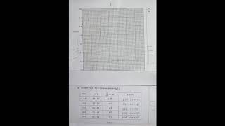 2010 CAIE AS & A level Oct Nov Physics Paper 53 Q. No. 2 (9702/53/O/N/10) Part 2 by Sajit C Shakya