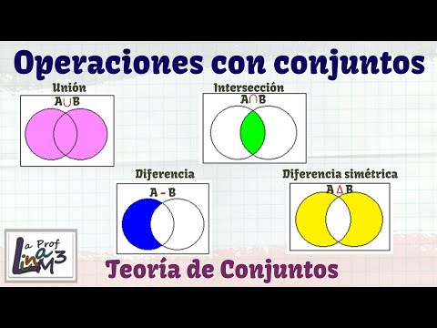 Representación gráfica de operaciones entre conjuntos | La Prof Lina M3