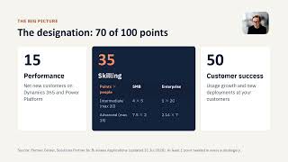 Companial Learning: The Skilling Shift: Microsoft's New Certification Era