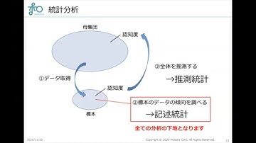 【和から株式会社】データと論理的思考で問題解決講座