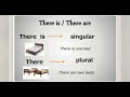 resumo : THERE TO BE ( EXISTIR )