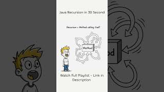 Java recursion | Method call itself
