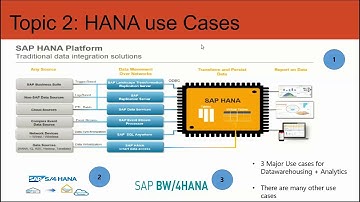 HANA Training Demo with Use Cases