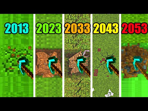 minecraft physics in 2022 vs 2023 vs 2024 