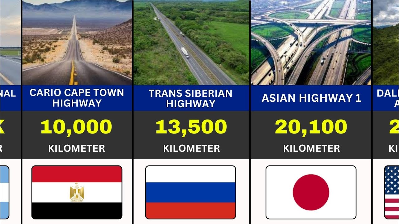 50 самых длинных автомагистралей мира.