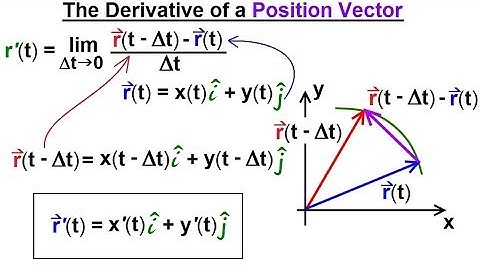 Calculus 3: Vector Calculus in 2D (20 of 39) The Derivative of a Position Vector