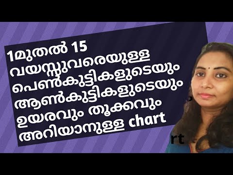 Weight And Height Chart Of 1-15 Yrs Old Children || Girls And Boys|| Malayalam