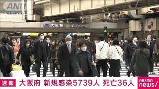 【速報】大阪の新規感染5739人　死亡36人(2022年3月16日)