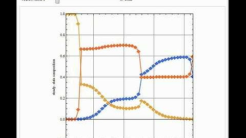 Extractive Distillation Column to Separate Isopropyl Alcohol from Water