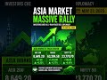 ASIA MARKETS RALLY:US-Iran Peace Deal Hopes Ignite Massive Gains – Nikkei Jumps2.77%,Nifty Up 0.49%,