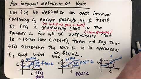 Informal definition of limit