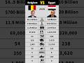 Belgium vs Egypt Military Power Comparison 2026 #shorts #military #egypt #belgium #comparison