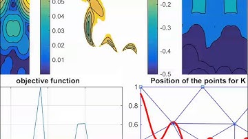 New nonlinear optimization algorithm