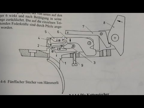 Bonus: Hammerli 100 Trigger Detail View/Explanation